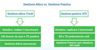 commissioni-fondi-investimento